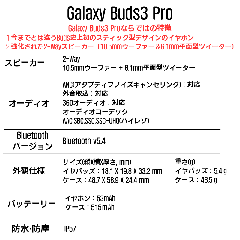 [新品]Galaxy Buds 3 Pro White Bluetooth earphone ギャラクシーバーズ3プロ ホワイト ブルートゥースイヤホン SM-R630